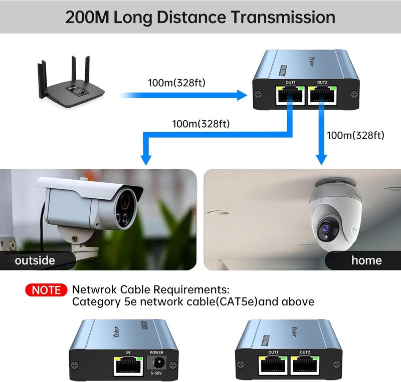 Yinker POE Ethernet Splitter 1 to 2, Gigabit 1000Mbps, IEEE 802.3af/at, 200m Transmission for POE IP Camera + Laptop, Cat5-8 Compatible - Image 3